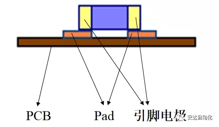 科普| 擺脫茫然，安達(dá)帶你快速了解SMT工藝流程